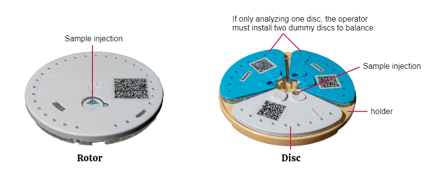 AmiShield dedicated rotors and discs